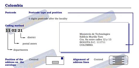 columbio zip code|zip code for bogota colombia for ups.